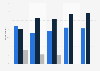 Survey on economic perceived threat among media companies in Denmark 2010-2015