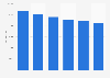 French airports: post office traffic in metropolitan France 2011-2016