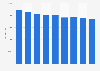 French airports: airmail traffic at Paris airports 2011-2016