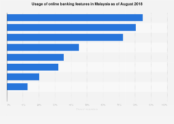 bmo online banking login