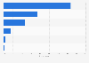 Share of devices used for online banking Malaysia 2018 by type