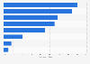Clinical information through EMR usage as to primary care physicians in Canada 2018
