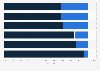 Forecast: revenue share of e-commerce in Germany 2015, by product group