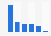 Italy: e-book market value growth rate 2012-2017