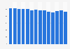 France's dependence on energy imports 2005-2014