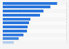Italy: share of voice of Volkswagen on websites 2018, by website