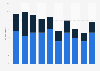 Share of Canadian students by BMI category 2014, by grade and gender