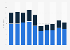 Share of Canadian students by BMI category 2002-2014