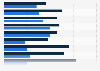 Share of Canadian students by self-reported body image in 2014, by grade and gender