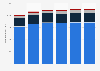 Italy: number of independent book publishers by catalogue size 2010-2015