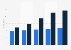 Share of Canadian students that had headaches in 2014, by grade and gender