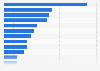 Italy: number of employees working for tourism companies in 2015, by region