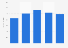 Italy: market volume of food and wine book publishing 2010-2014