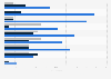 Healthcare patents of technology companies Microsoft, Apple, and Google 2009-2017