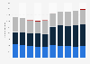 State revenue from alcohol sales in Denmark 2007-2016, by type
