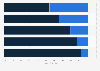 Pollution peaks: financing of public transport according to the French 2015