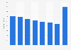 Press distributed to subscribers in France 2011-2016