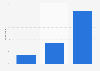 Share of children reading e-books in China 2015, by age group