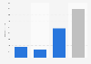 Liabilities of La Française des Jeux 2016, by type