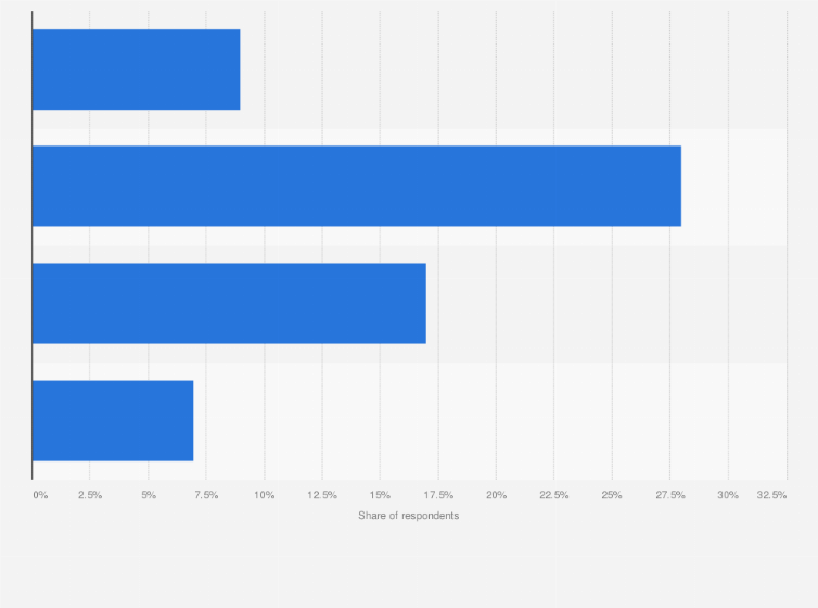 how often does average male masturbate Poll: Fifth of students don't masturbate