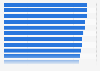 Rate of return to players of scratch games at 1 euro of the FDJ 2017