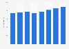 Average number of employees of the Axel Johnson Group 2012-2016