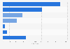 Online gambling: monitored websites in France 2015