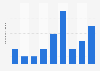 French cruise passengers travelling to the poles 2010-2016