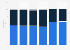 Preferred channels for Christmas shopping in the United Kingdom (UK) 2017, by age