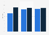 Share of women in the governing bodies of the FFG 2014