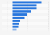 Online retail expenditure change in the Netherlands 2017, by product category