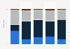 Tourism: exploitation of the maritime domain according to the French by territory 2014