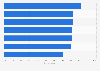 Main factors that influence online shopping behavior Malaysia 2016