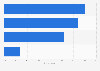 Behaviors of a man during the sexual act that make women flee in France 2013