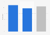 Young French people having experienced oral ejaculation by gender 2013