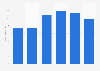 Italy: sales revenue of food and drink book segment 2008-2013