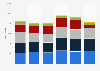 Bolivia: number of university graduates 2010-2015, by study area