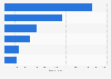 Italy: best selling non-steroidal anti-inflammatory drugs 2016, by packages number