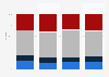 Frequency of sports activities among 16-year-olds in France 2003-2015