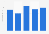 Operating profit of Spendrups Bryggeri 2012-2017