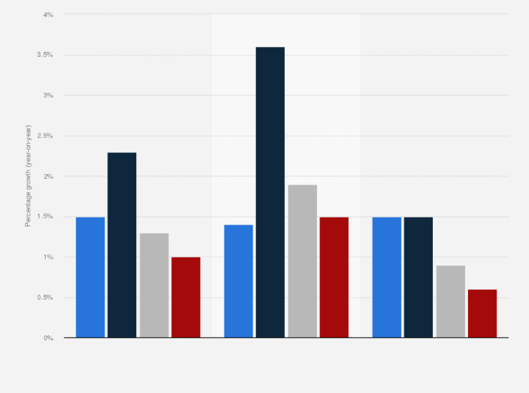 Sales Volume For Christmas 2022 Uk Christmas Retail Sales Growth 2019 | Statista