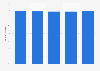 Italy: import consumption ratio of the footwear industry in 2014-2017