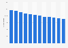 Italy: personnel of the Italian ministry of Foreign Affairs in 2008-2017
