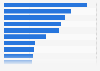 U.S. mobile e-commerce retail orders by industry in 2017