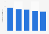 Sports activity in summer: French people's motivations 2014
