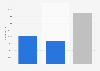 Employees of PSA Peugeot Citroën 2014, by type of activity