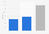 Assets of the PSA Peugeot Citroën group 2016, by type