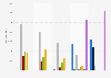 PSA Peugeot Citroën Group's global sales volume 2015-2016, by DS model