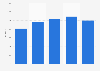 Consumer sales of Cloetta in Finland 2014-2018