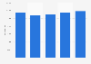 Plane freight from provincial airports in France 2010-2014